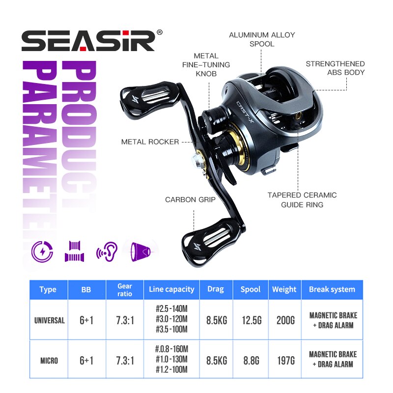 SEASIR Cast-X Baitcasting Maka - Abu Garcia Reel Max incelemesi ve fiyatı